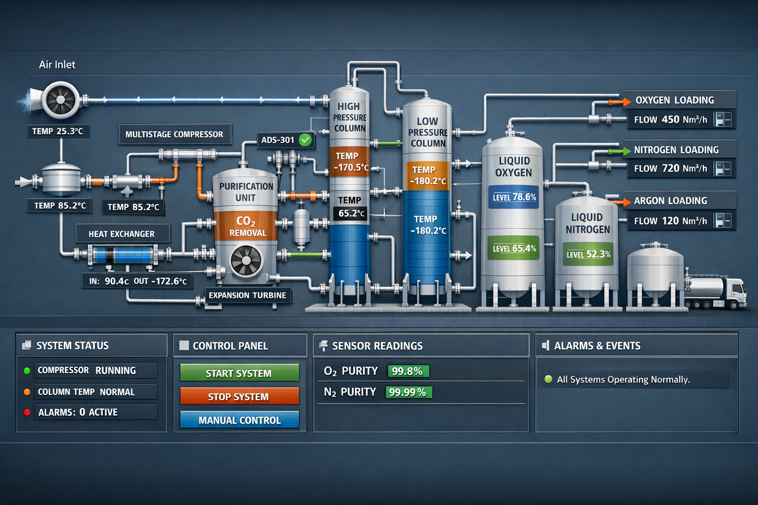 Luftzerlegung Prozesssimulation